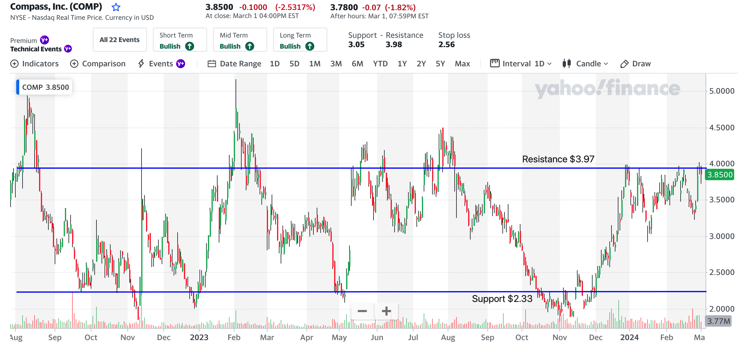 Stock Rotation Compass Ess Rolling Stocks Weekly Reports – myrollingstocks